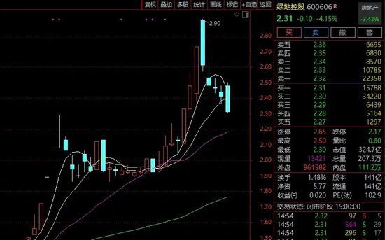 綠地，突發(fā)！這家A股公司打算清倉！