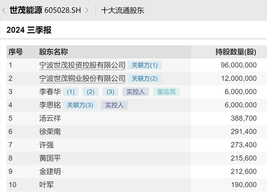 突發(fā)！終止重組