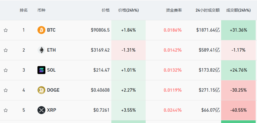 馬斯克宣布：裁撤！