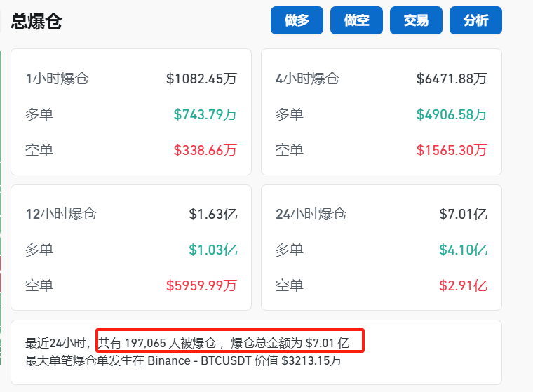 馬斯克宣布：裁撤！