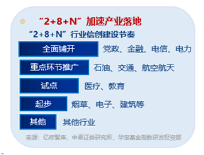 標(biāo)的指數(shù)本輪累漲超56%！AI應(yīng)用+數(shù)據(jù)要素雙催化，信創(chuàng)ETF基金（562030）盤中溢價(jià)高企，或有資金逢跌買入！