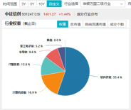 標(biāo)的指數(shù)本輪累漲超56%！AI應(yīng)用+數(shù)據(jù)要素雙催化，信創(chuàng)ETF基金（562030）盤中溢價(jià)高企，或有資金逢跌買入！