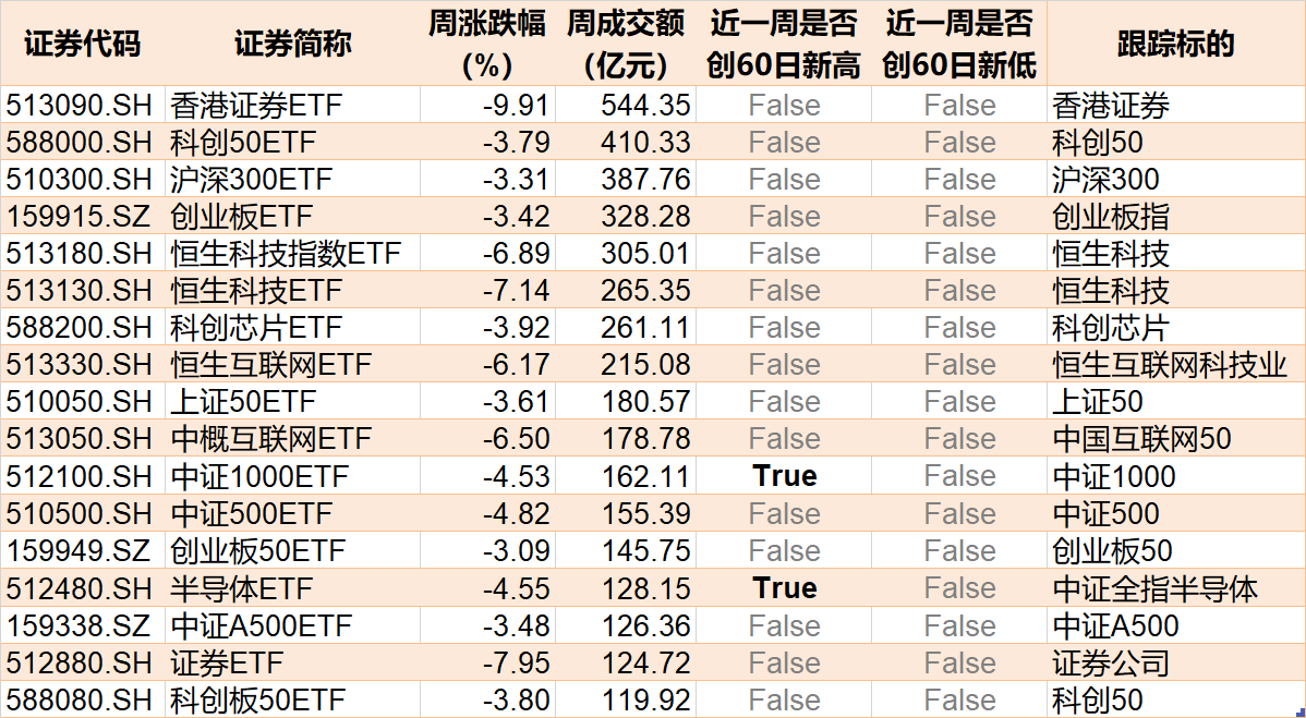調(diào)整就是機(jī)會(huì)！機(jī)構(gòu)大動(dòng)作調(diào)倉(cāng)，這些行業(yè)ETF被瘋狂掃貨，酒、創(chuàng)新藥等ETF份額更是創(chuàng)新高