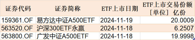 調(diào)整就是機(jī)會(huì)！機(jī)構(gòu)大動(dòng)作調(diào)倉(cāng)，這些行業(yè)ETF被瘋狂掃貨，酒、創(chuàng)新藥等ETF份額更是創(chuàng)新高