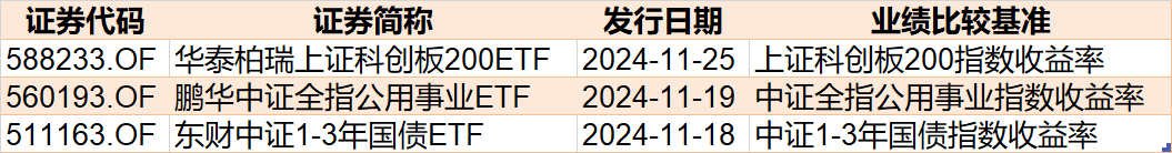 調(diào)整就是機(jī)會(huì)！機(jī)構(gòu)大動(dòng)作調(diào)倉(cāng)，這些行業(yè)ETF被瘋狂掃貨，酒、創(chuàng)新藥等ETF份額更是創(chuàng)新高