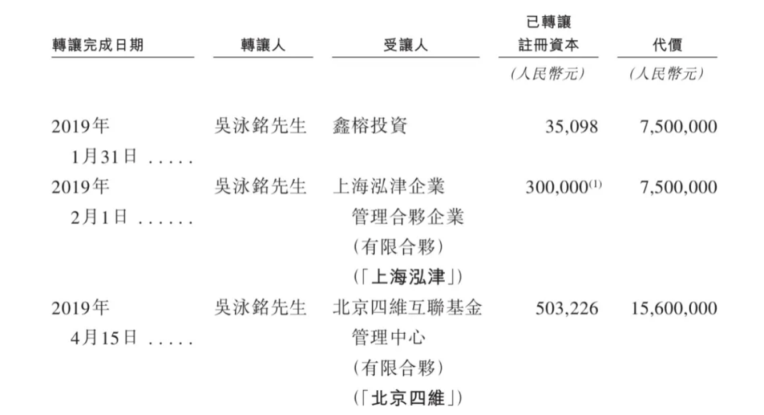 上市容易上車難，佑駕創(chuàng)新盈利壓力未減，多名股東減持套現(xiàn)