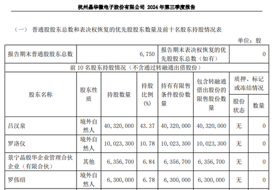 涉嫌信披違法違規(guī)！知名芯片股晶華微，被立案！