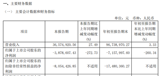 涉嫌信披違法違規(guī)！知名芯片股晶華微，被立案！