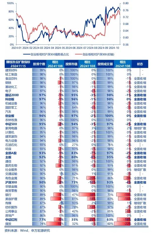 申萬宏源策略：短期市場(chǎng)余溫尚存，跨年階段驗(yàn)證期到來，市場(chǎng)可能存在調(diào)整壓力