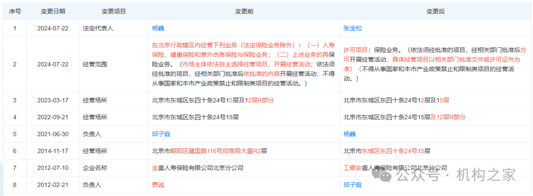 工銀安盛人壽女副總被查，31年工行系統(tǒng)生涯終結(jié)！分公司前一把手去年亦落馬