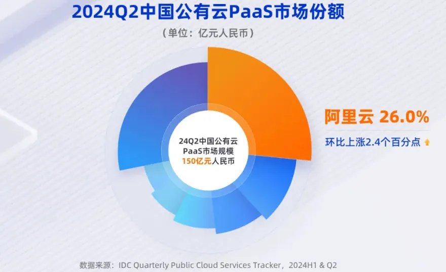 吳泳銘督陣，阿里云月入100億