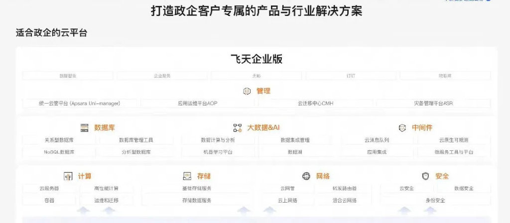 吳泳銘督陣，阿里云月入100億