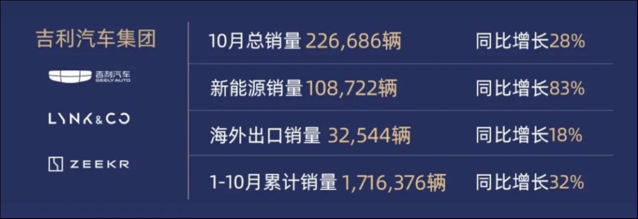 極氪、領(lǐng)克戰(zhàn)略整合，吉利在下一盤什么棋？