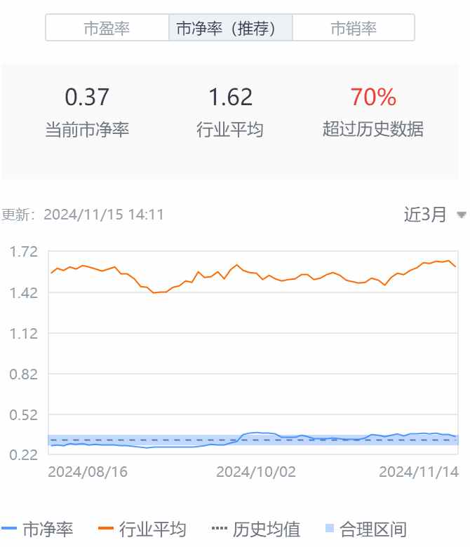 Q3亮眼財(cái)報(bào)難阻股價(jià)高位三連跌，中汽系統(tǒng)怎么了？