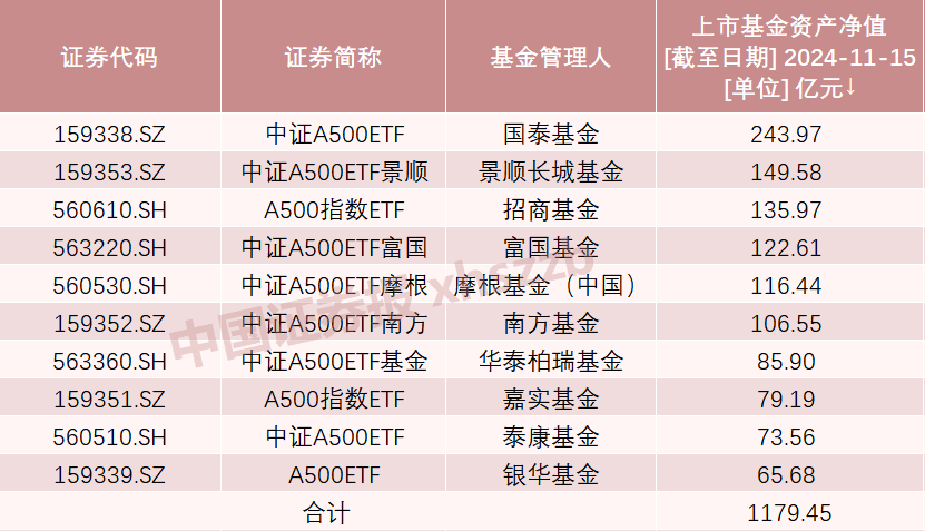 A股新紀(jì)錄！2100億資金火速集結(jié)