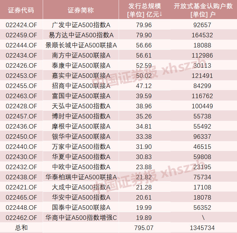 A股新紀(jì)錄！2100億資金火速集結(jié)