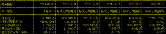 副總兼財(cái)總被免職！公布的理由讓人尷尬......