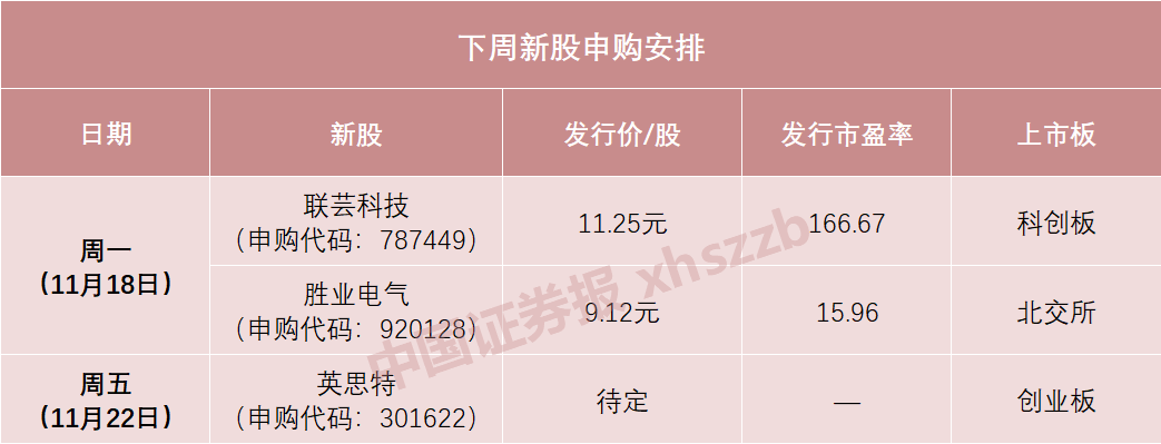 下周，蘋果、華為供應(yīng)商來了
