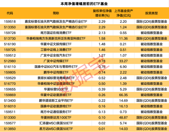 一周凈流入逾300億元！這類基金大受追捧