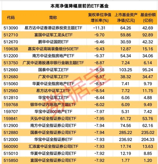 一周凈流入逾300億元！這類基金大受追捧