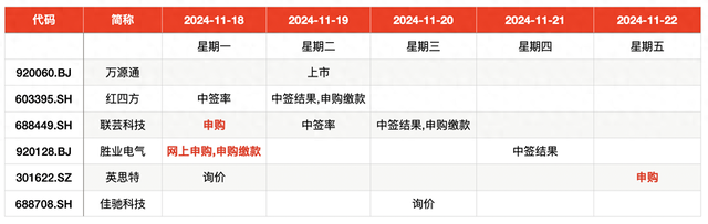 IPO周報｜本周3只新股申購，蘋果、小米、華為供應(yīng)商來了