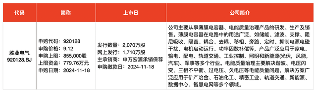 IPO周報｜本周3只新股申購，蘋果、小米、華為供應(yīng)商來了