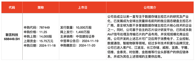 IPO周報｜本周3只新股申購，蘋果、小米、華為供應(yīng)商來了