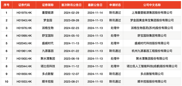 IPO周報｜本周3只新股申購，蘋果、小米、華為供應(yīng)商來了