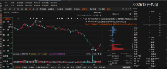 丹邦退連續(xù)3年財(cái)務(wù)虛假記載被證監(jiān)會(huì)行政處罰！