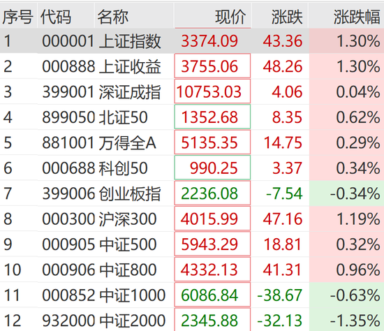 突然狂拉！多股漲停