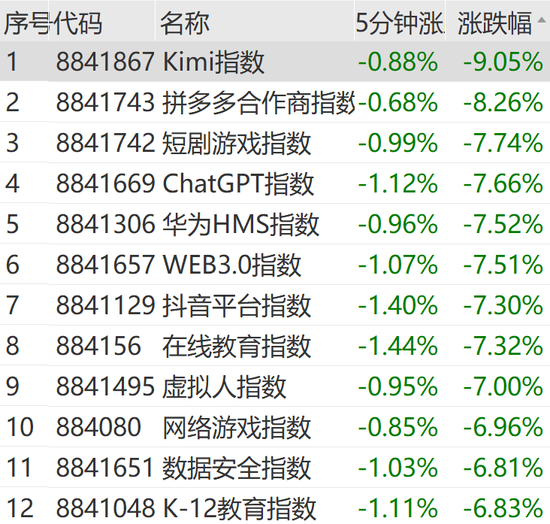 突然狂拉！多股漲停