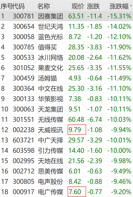 突然狂拉！多股漲停