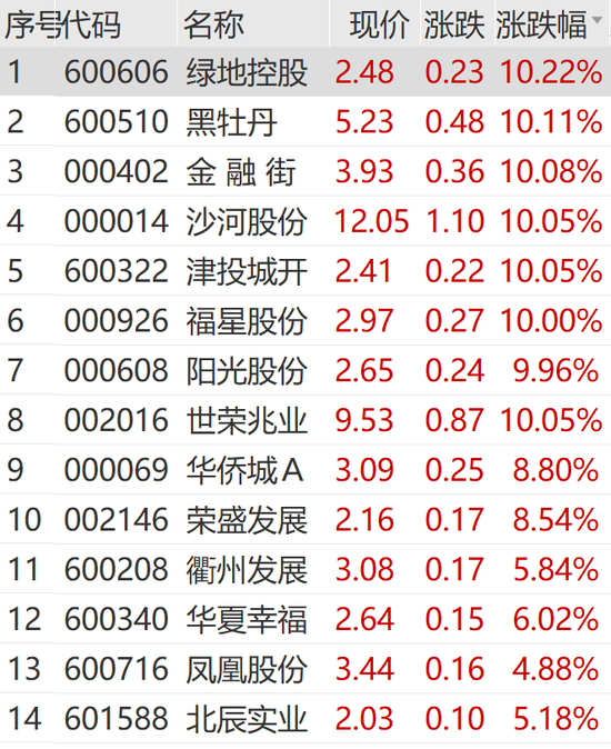 突然狂拉！多股漲停