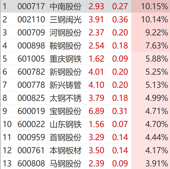 突然狂拉！多股漲停