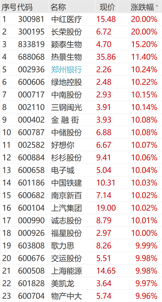 突然狂拉！多股漲停