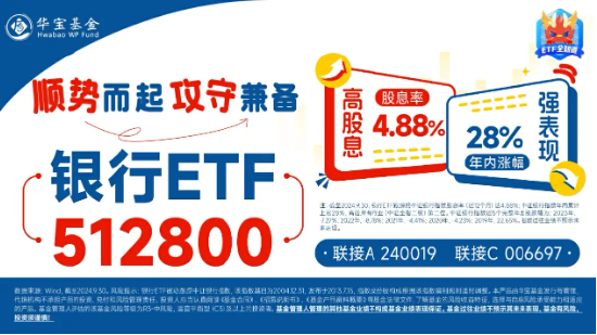 市值管理指引落地，破凈股的春天來了？鄭州銀行、青農(nóng)商行雙雙漲停，銀行ETF（512800）漲近3%！