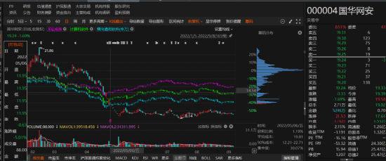 國(guó)華網(wǎng)安2021年業(yè)績(jī)預(yù)告變臉，由盈轉(zhuǎn)虧！