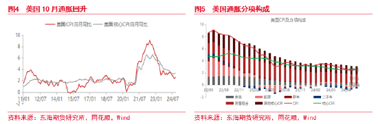 東海期貨：美元短期持續(xù)走強(qiáng) 后續(xù)何去何從？