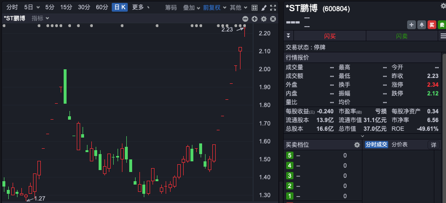 8連板大牛股，遭證監(jiān)會(huì)立案調(diào)查！