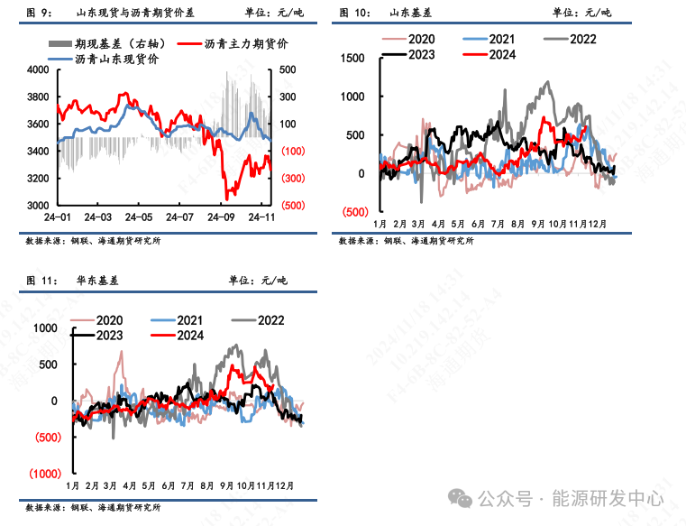 【瀝青周報】瀝青價格震蕩偏弱，煉廠供應(yīng)壓力增加