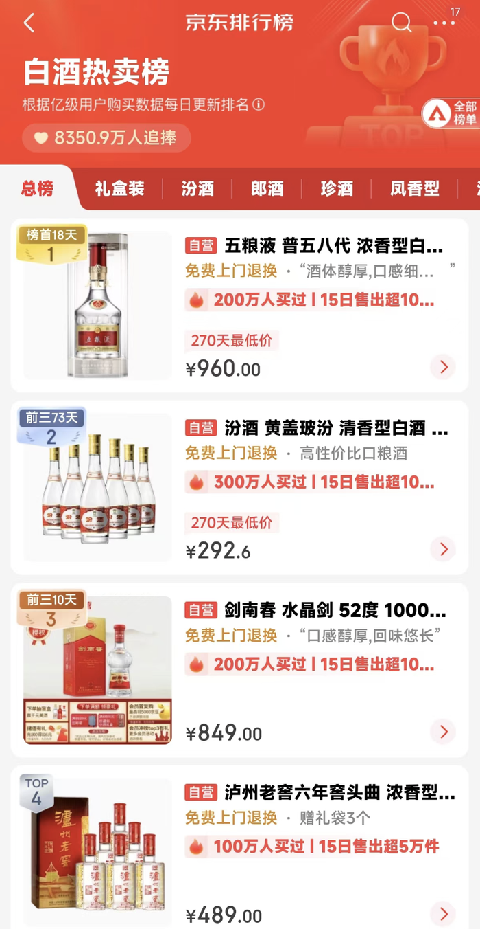 雙十一“超長待機”，激活酒水旺季了嗎？
