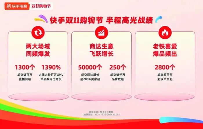 雙十一“超長待機”，激活酒水旺季了嗎？