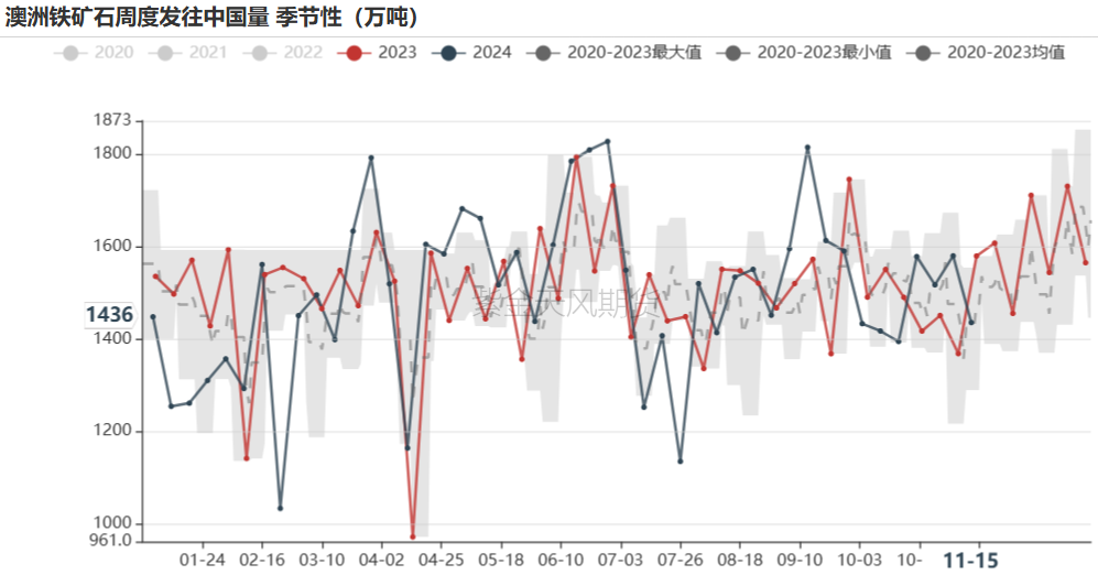 鐵礦：穩(wěn)中向好，博弈加劇