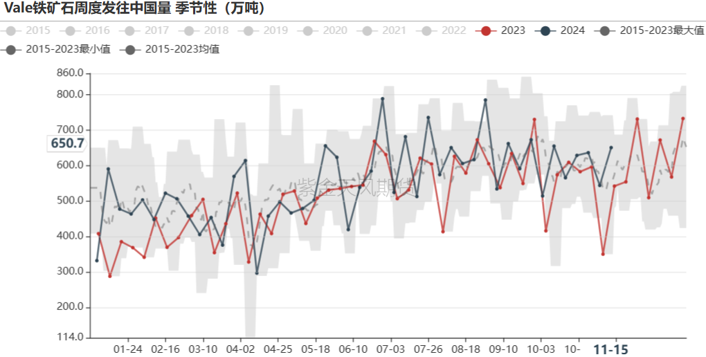 鐵礦：穩(wěn)中向好，博弈加劇