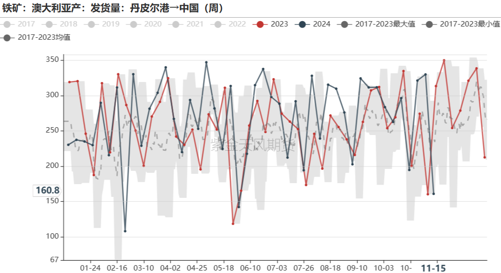鐵礦：穩(wěn)中向好，博弈加劇