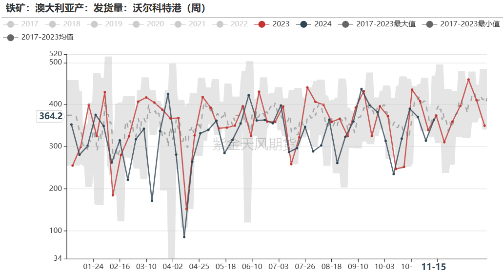 鐵礦：穩(wěn)中向好，博弈加劇