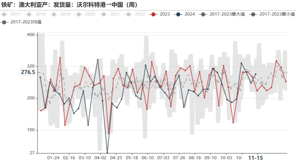 鐵礦：穩(wěn)中向好，博弈加劇