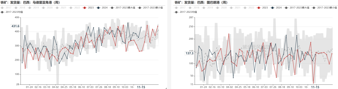 鐵礦：穩(wěn)中向好，博弈加劇