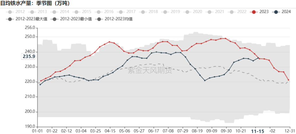 鐵礦：穩(wěn)中向好，博弈加劇