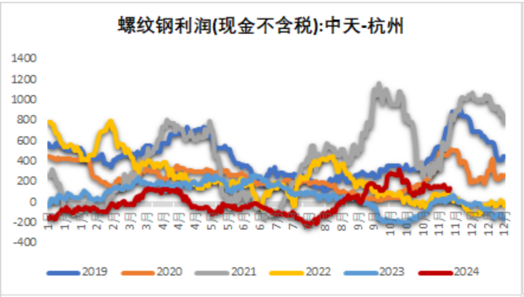 鐵礦：穩(wěn)中向好，博弈加劇